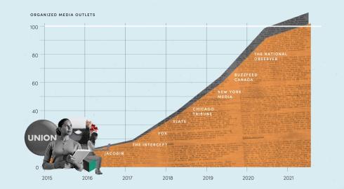 Media organizing surge chart