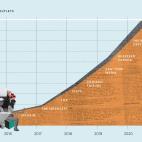 Media organizing surge chart