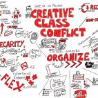 creativeclassconflict