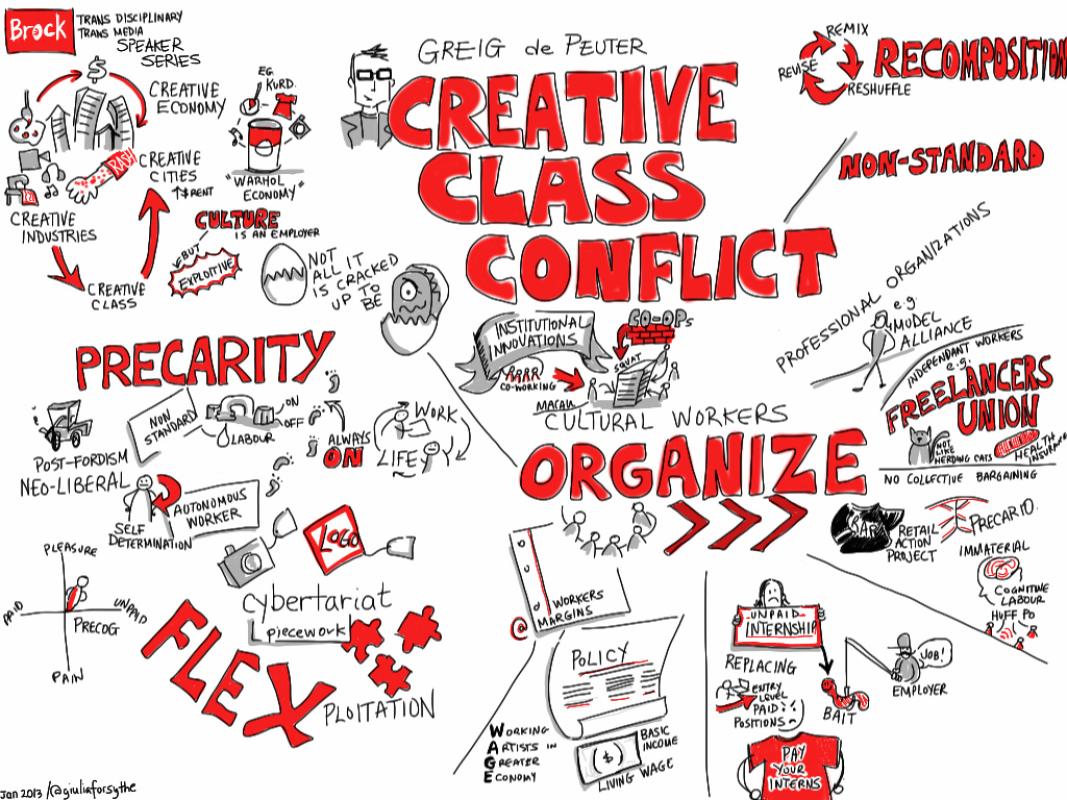 creativeclassconflict